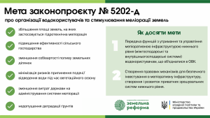 Законопроєкт № 5202-д: користувачі отримають можливість самостійно керувати водними об'єктами - Фото 1